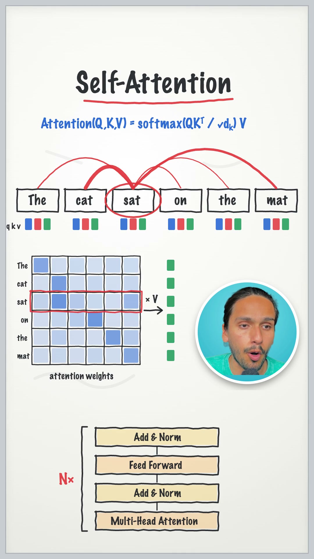 Explainer template